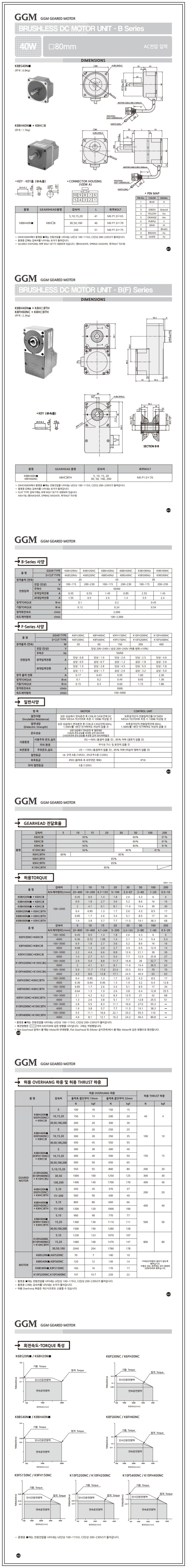 AC 40W  (□80mm)                                                                                     